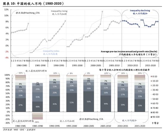 中國非大宗商品貨物貿易順差創紀錄 34張圖揭示貿易結構新格局